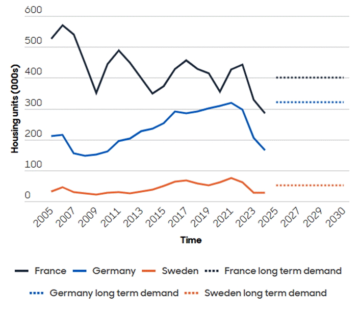 Aberdeen Investments completes two Tokyo property deals